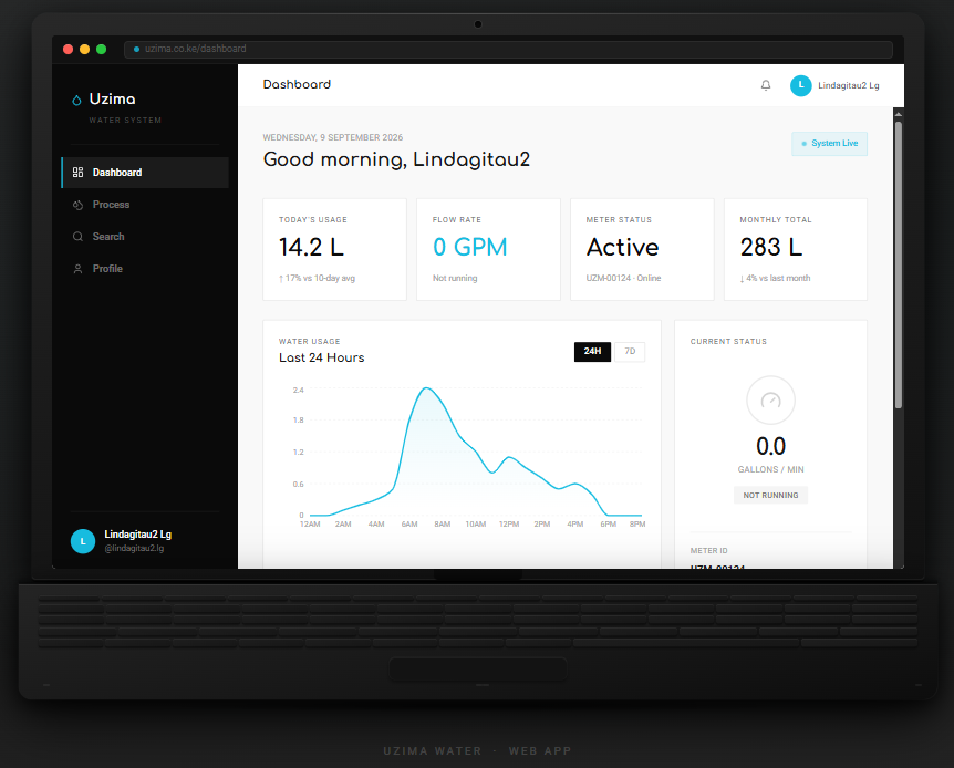 The Uzima Water dashboard, showing today's usage, live flow rate, meter status, monthly total, and a 24 hour usage curve.